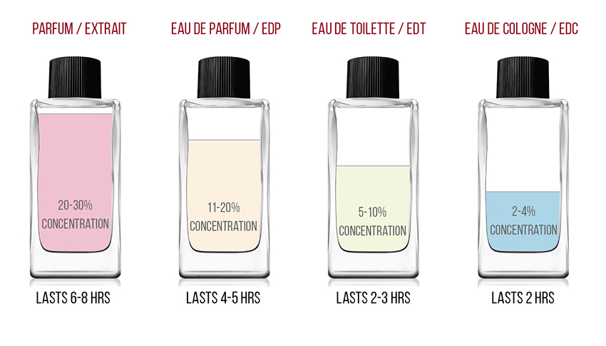 fragrances_main